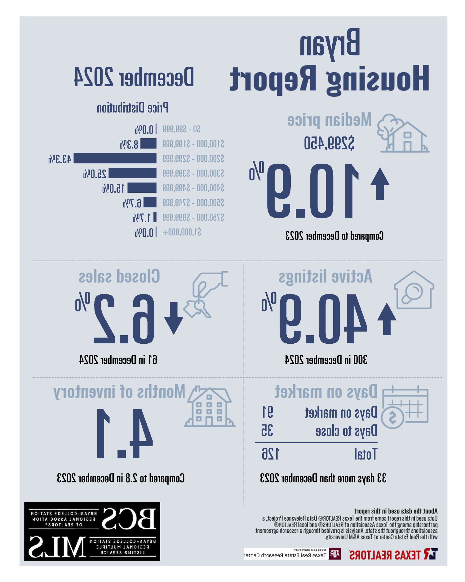 Residential Home Sale Report December 2024 - Bryan